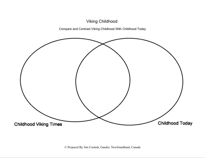 venn diagram template. Modern Kids Venn Diagram